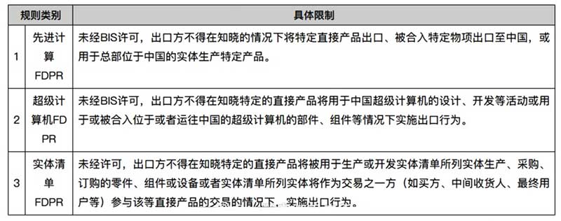 美国警告东京电子和ASML不得向中国提供先进芯片
