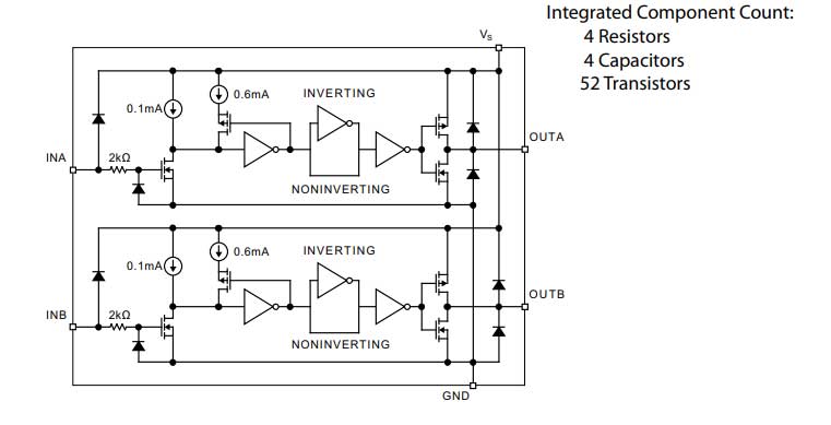 MIC4424YM TR