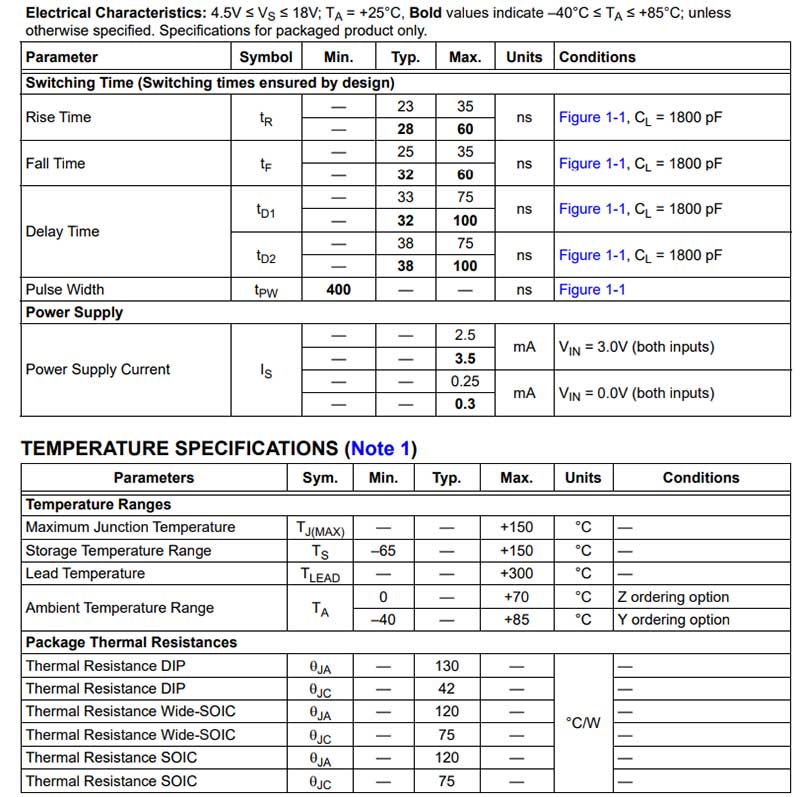 MIC4424YM TR