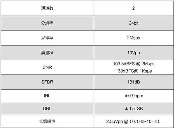 华为海思AC9610芯片高速高精度信号采集