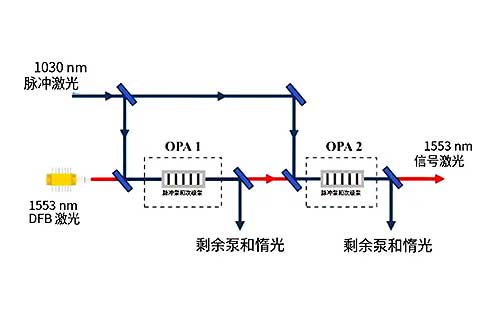 中国突破紫外DUV激光光源技术剑指3nm芯片