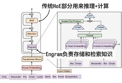 DeepSeek发布梁文锋署名新论文